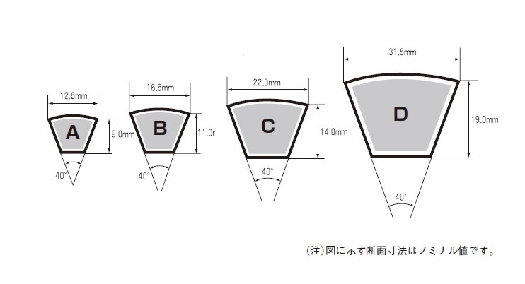 ラップドノッチタイプ