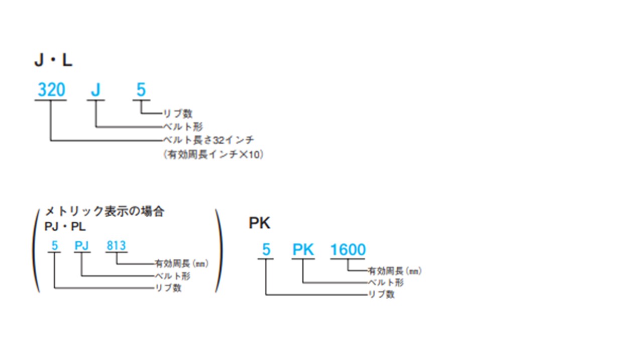 ベルト呼称